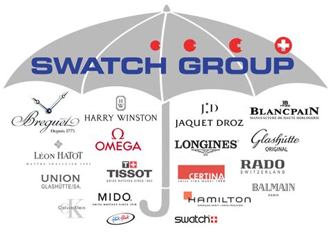 swatch group ownership.